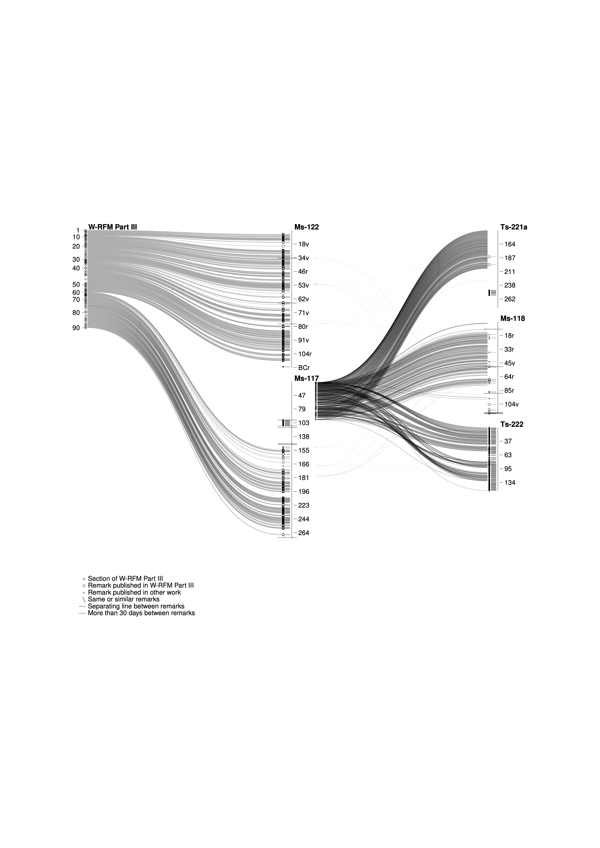 Visualization of RFM 3