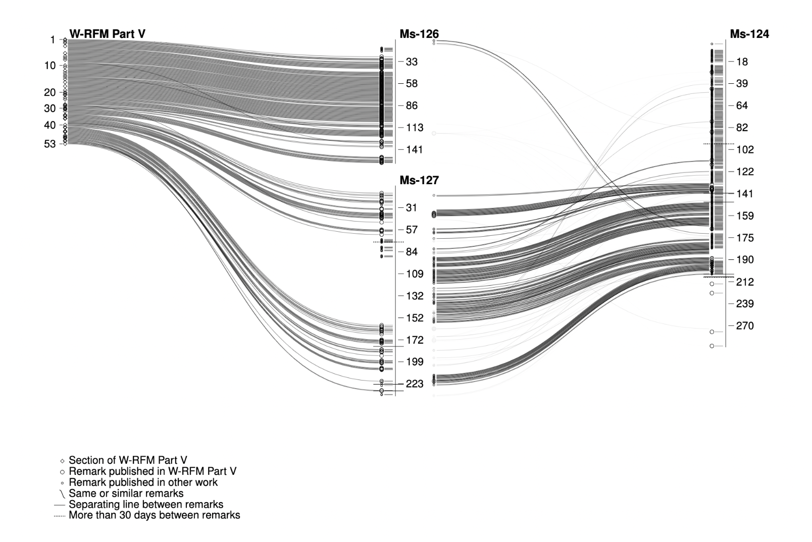 Visualization of RFM 5
